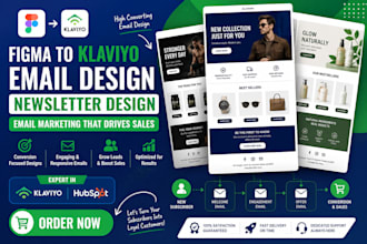 figma to klaviyo klaviyo email design newsletter design email template