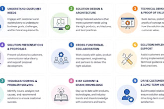 engineer solutions by troubleshooting issues and innovation