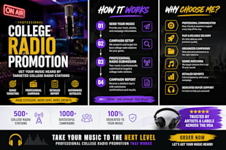 manage a professional college radio promotion campaign for your music