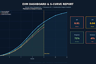 build evm dashboard and s curve reports for your p6 project