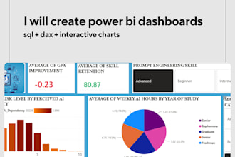 create a professional power bi dashboard and sql data analysis for business data