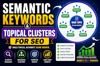 find semantic keywords and topical clusters for SEO