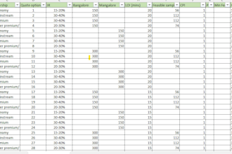 help to translate from english to malay, data entry and prepare slides