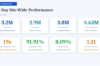 create ga4 reports and excel dashboards for your business