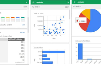 do an ultimate advanced data analysis and dashboard insights