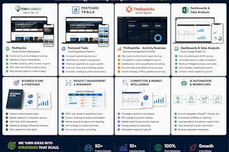 build your business plan, GTM strategy and execution roadmap