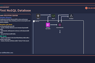 configure AWS vpc subnets security groups iam ec2 rds cloudwatch