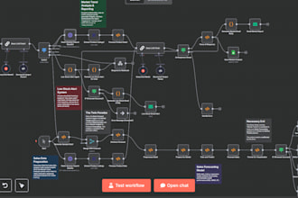 ai automation expert n8n ,python