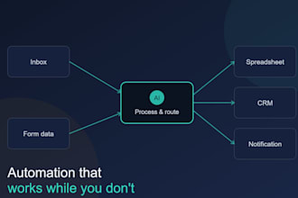 build ai automation workflows