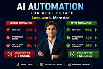 build a real estate ai agent and n8n automation