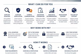be your china sourcing agent and verify suppliers
