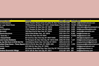 do restaurant b2b lead generation and targeted email listing