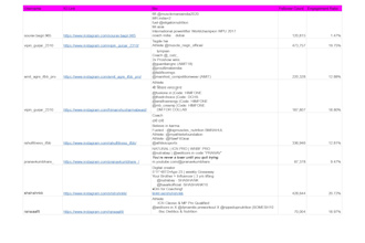 find the best influencers and manage your influencer marketing campaign