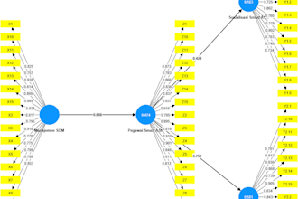 modify your dataset to meet the smartpls assessment criteria