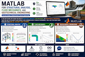 help matlab construction management engineering economic water resource assigned
