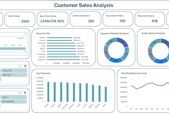 create charts, kpis and data visualizations in excel