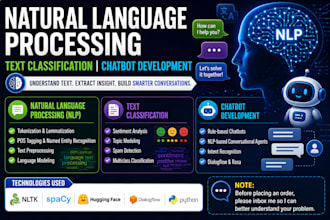 help python natural language processing nlp text classification chatbot assigned