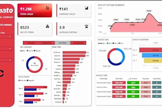 create professional data analysis and power bi dashboard