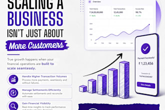 design social media posts carousel for you brand social visibility