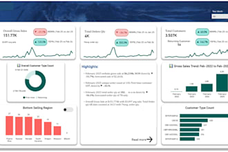 create interactive power bi dashboards and visualizations