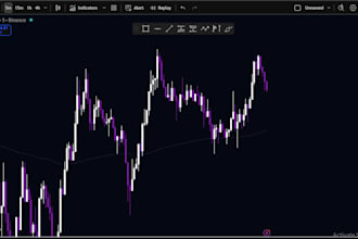teach you forex and crypto trading from basic to advance
