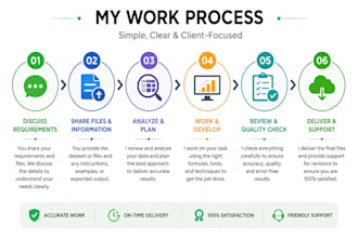 be your microsoft excel, word, and google sheets expert