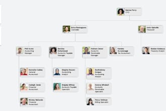 create a org chart and flow chart in powerpoint