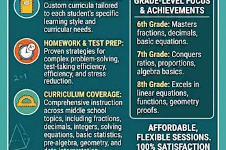 tutor pre algebra and middle school math