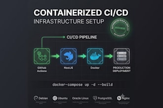 set up docker and docker compose on linux server