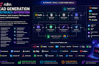 n8n lead generation n8n crm integration apify cold email outreach n8n expert fix