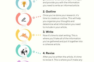 write articles in english and arabic