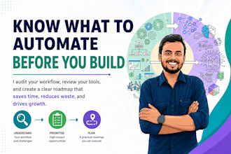 audit your business and create an ai automation roadmap