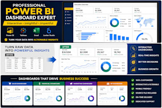 design KPI dashboards and business intelligence reports