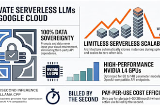 set up a private, serverless llm deployment on google cloud run