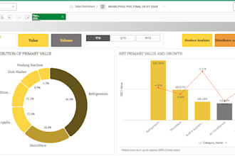 interactive dashboards or optimised sql queries for you