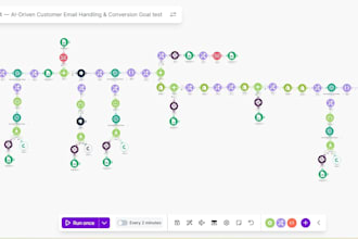 automate customer email support with openai and make