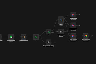automate your workflows to save time and increase revenue