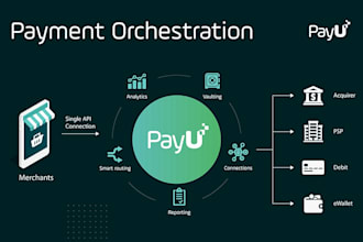 build german payment processor, payment gateway fintech psd2 compliant solution