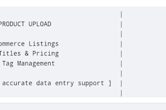do manual ecommerce product upload to your shopify store