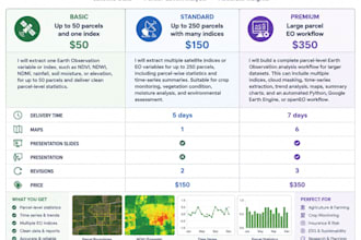 extract earth observation satellite data for land parcels