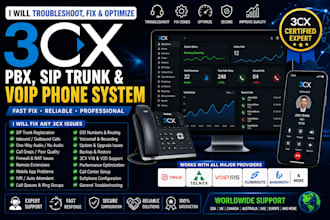 setup ringcentral grasshopper 3cx a2p 10dlc openphone a2p voip ms asterisk pbx