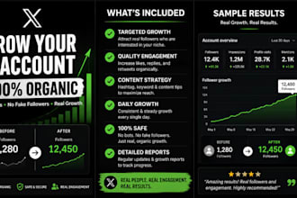 manage and grow your x account organically twitter monetization