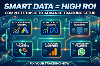 do complete paid ads tracking setup
