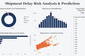 do python data analysis and create visualizations for your data