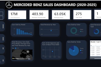 create interactive power bi dashboards and reports from excel or sql