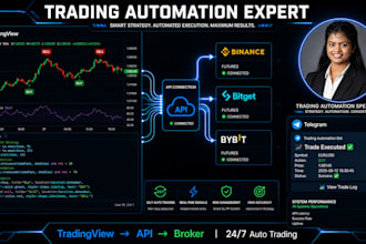 build custom trading automation systems and trading bots