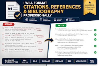 format citations, references and bibliography professionally