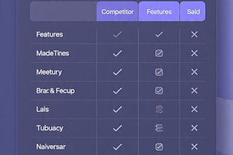 do market research and competitor analysis for startups