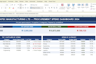 create professional excel dashboards and spend analysis reports