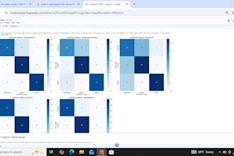 do machine learning ,deep learning, nlp python projects